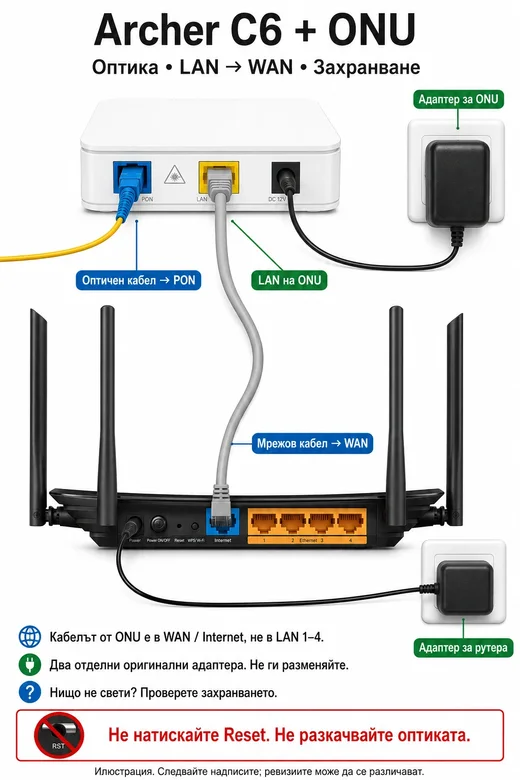 ARCHER C6 + VSOL V2801S
