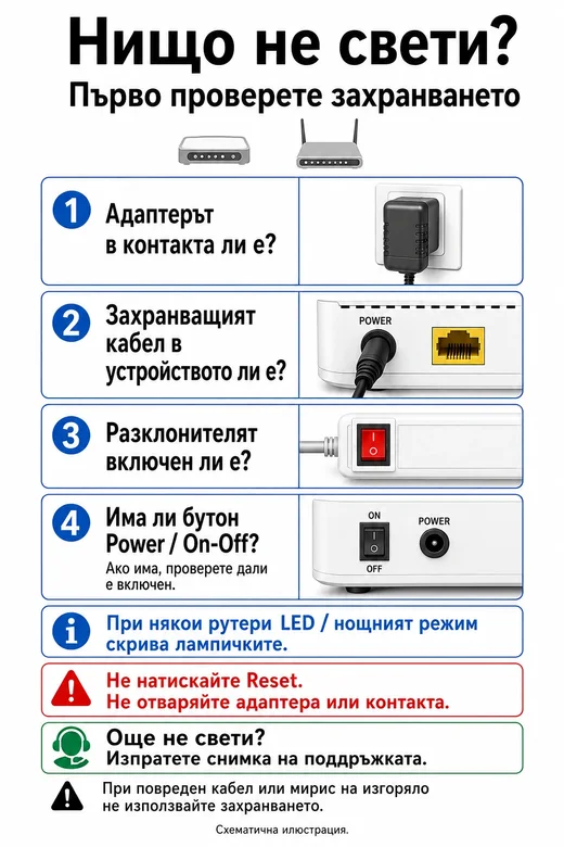 Нищо не свети: захранване