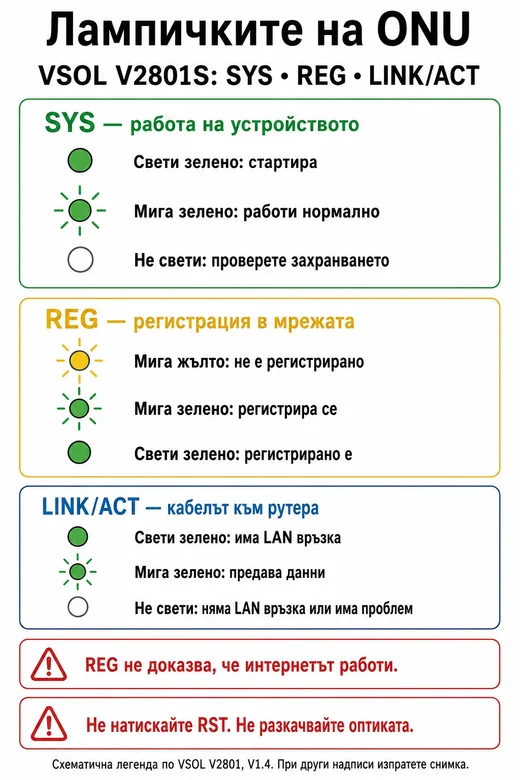 Лампички на VSOL V2801S